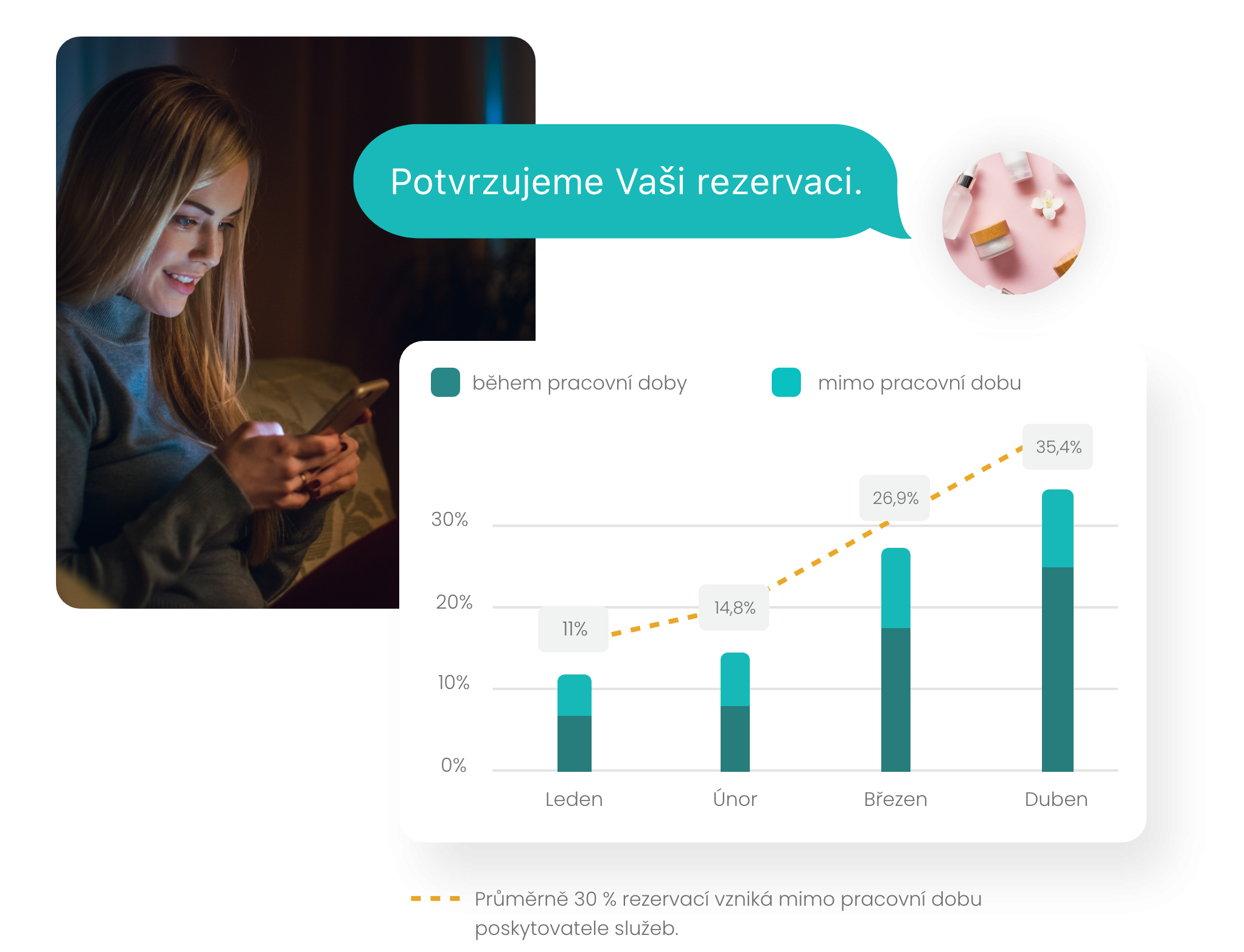 Navýšení zákazníků